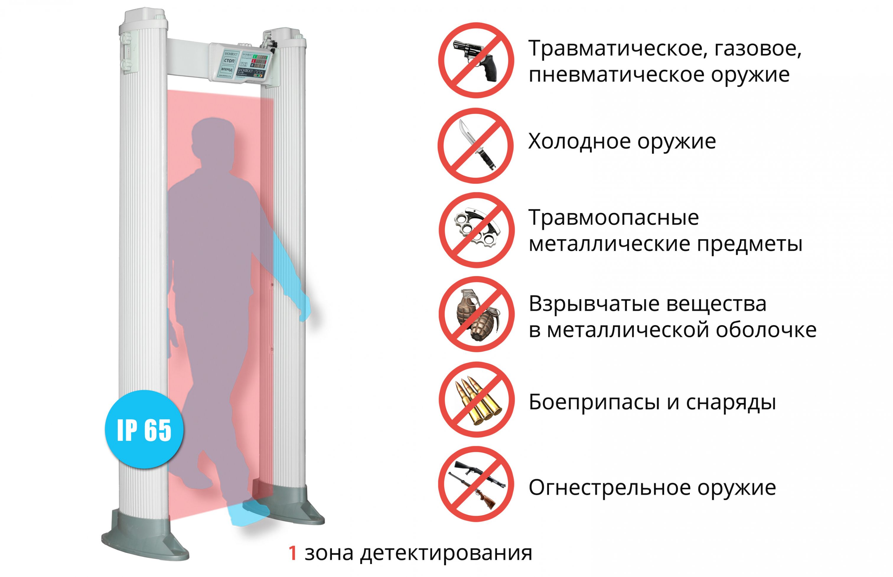 Blokpost-PCХ100-oryjie-2000.jpg