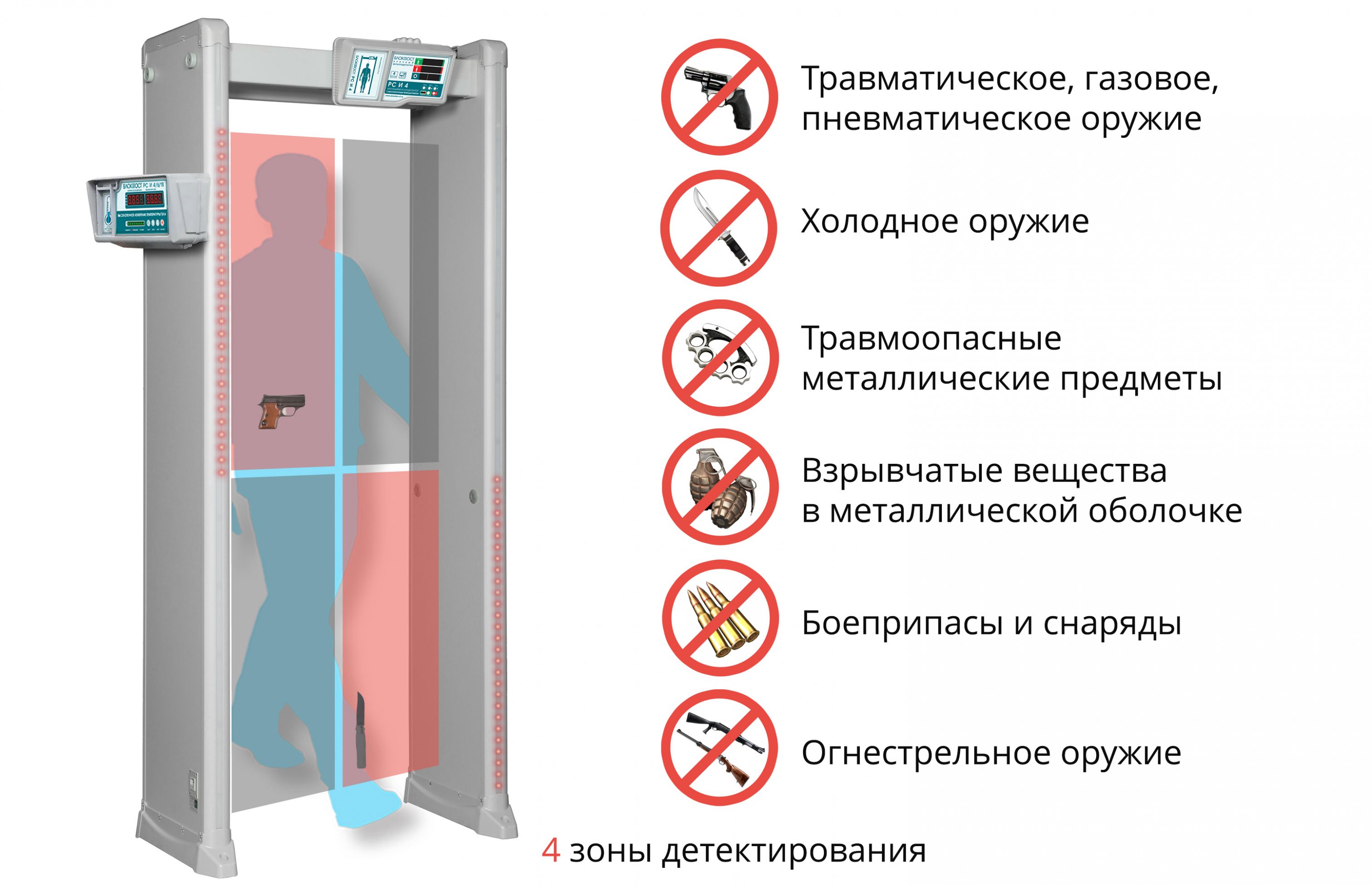 Арочный металлодетектор с измерением температуры тела БЛОКПОСТ PC И 4. Изображение  1