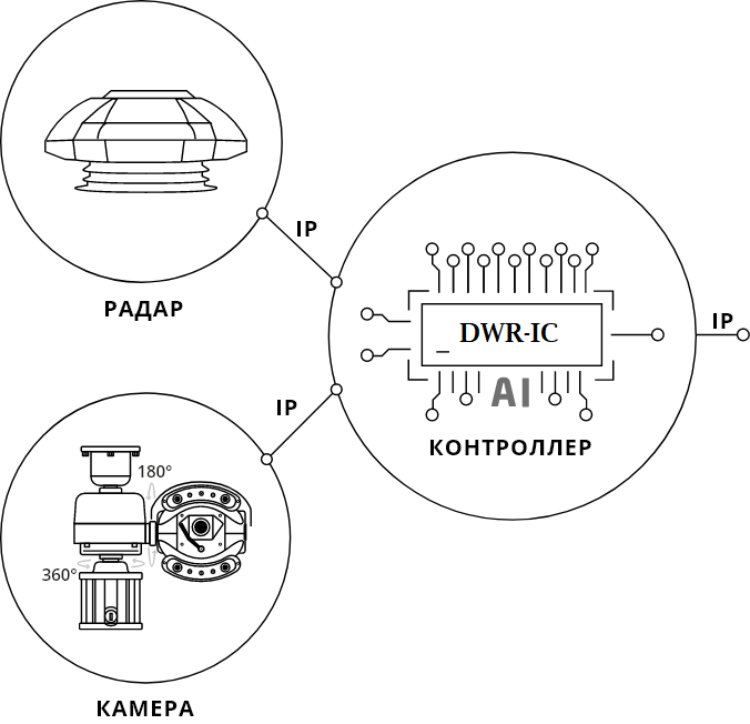 Интеллектуальный контроллер DWR-IC. Изображение  2