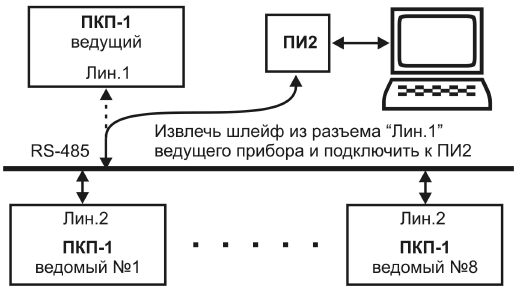 Преобразователь интерфейса USB RS-485 DIN ПИ2 . Изображение  1