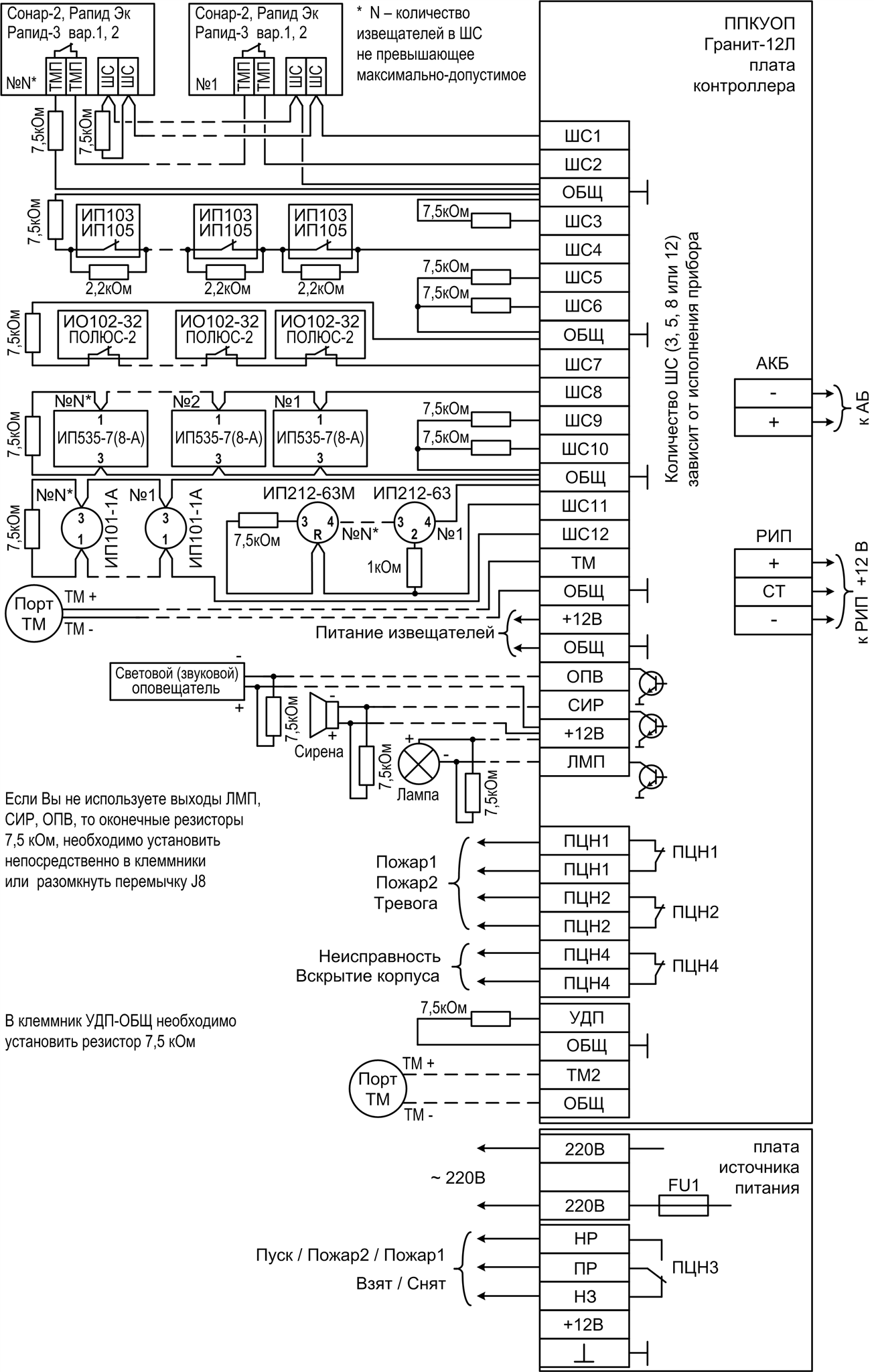 Объектовый прибор системы Лавина «Гранит-5Л» (IP). Изображение  5
