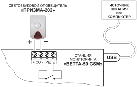 Станция мониторинга ВЕТТА-50 GSM. Изображение  2