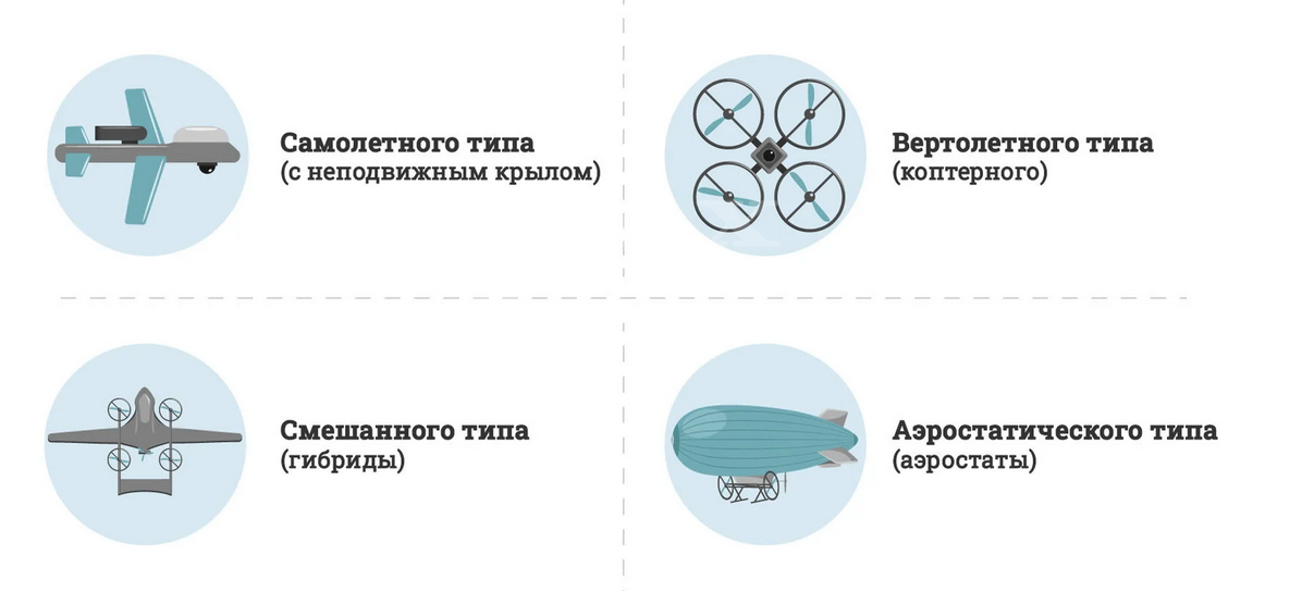 Виды БПЛА