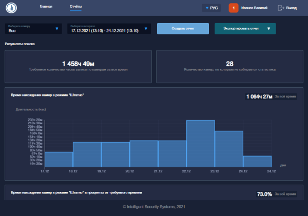 Статистика работоспособности видеокамер SecurOS System Dashboard Статистика работоспособности видеокамер SecurOS System Dashboard