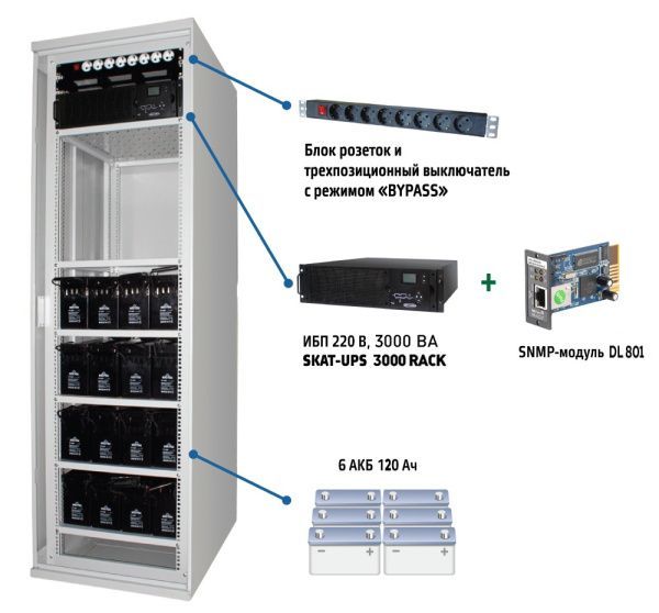 SKAT-UPS 3000 SNMP комплекс бесперебойного питания SKAT-UPS 3000 SNMP комплекс бесперебойного питания
