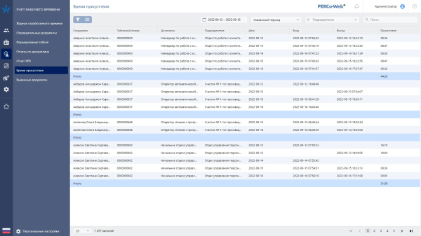 PERCo-WM01 Модуль «Учет рабочего времени» PERCo-WM01 Модуль «Учет рабочего времени»