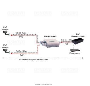 OSNOVO - Уличный гигабитный PoE коммутатор с питанием по PoE на 60W OSNOVO - Уличный гигабитный PoE коммутатор с питанием по PoE на 60W