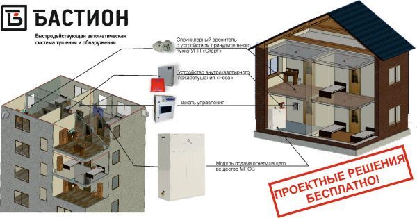 Блок контроля и управления БКиУ -3/4/4- IP54 Блок контроля и управления БКиУ -3/4/4- IP54