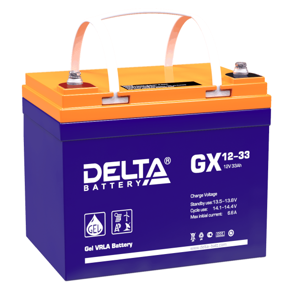 Delta GX 12-33 Delta GX 12-33