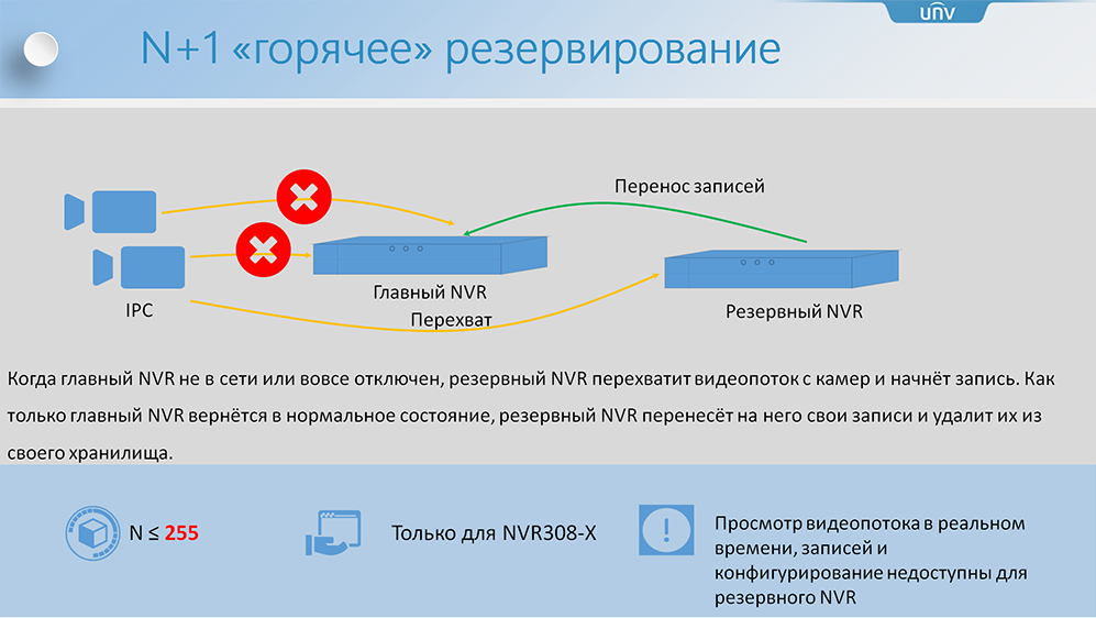 setevye-videoregistratory-unv-nvr304-nvr-308-x-55_05.png setevye-videoregistratory-unv-nvr304-nvr-308-x-55_05.png