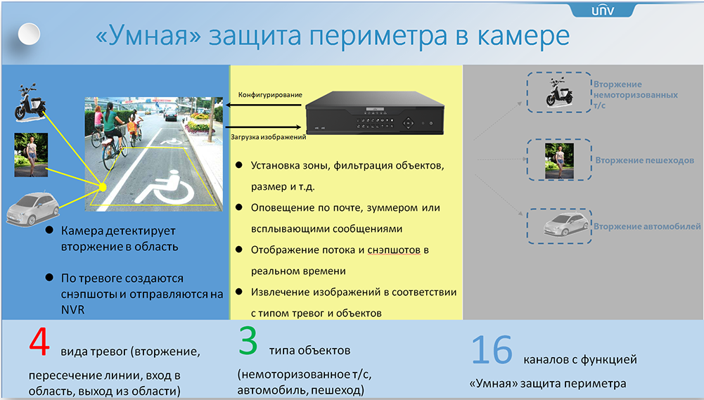 setevye-videoregistratory-unv-nvr304-nvr-308-x-4_02.png setevye-videoregistratory-unv-nvr304-nvr-308-x-4_02.png