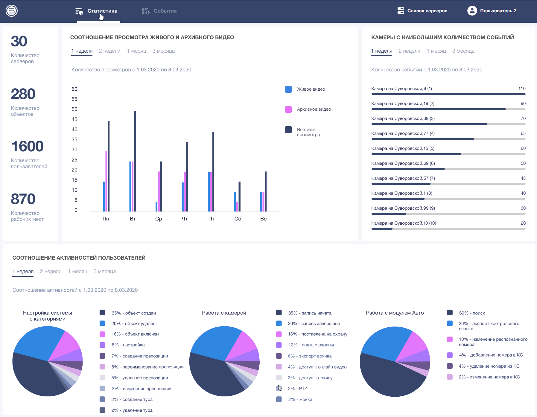 Аудит действий пользователей SecurOS Аудит действий пользователей SecurOS