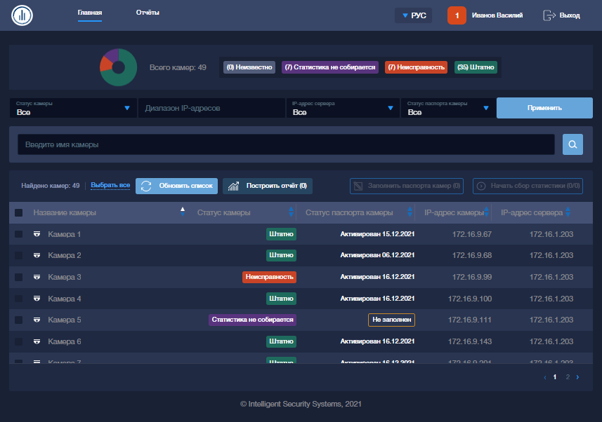 SecurOS System Dashboard SecurOS System Dashboard