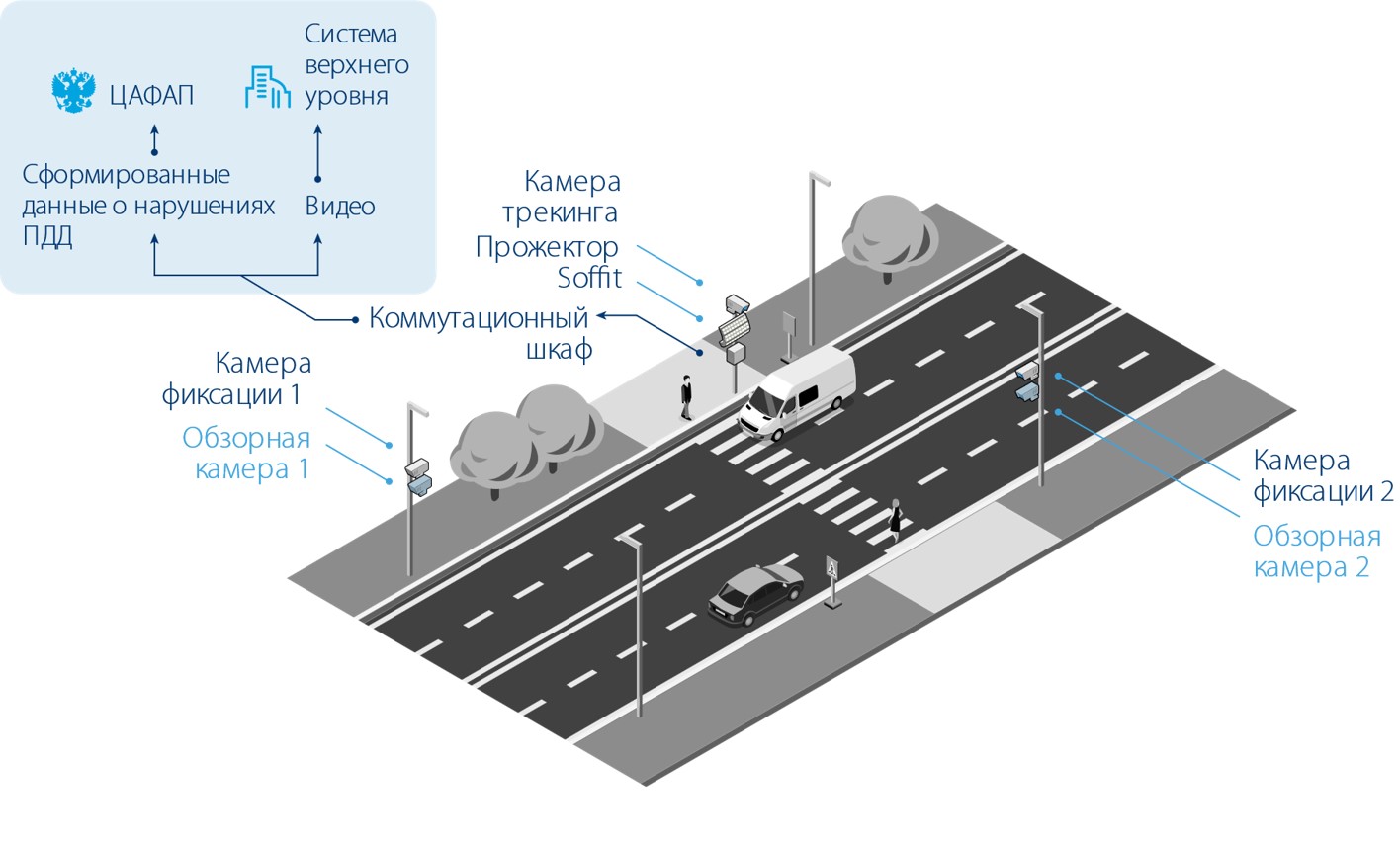 ТРАФИК-СКАНЕР-П с функцией динамической подсветки ТРАФИК-СКАНЕР-П с функцией динамической подсветки