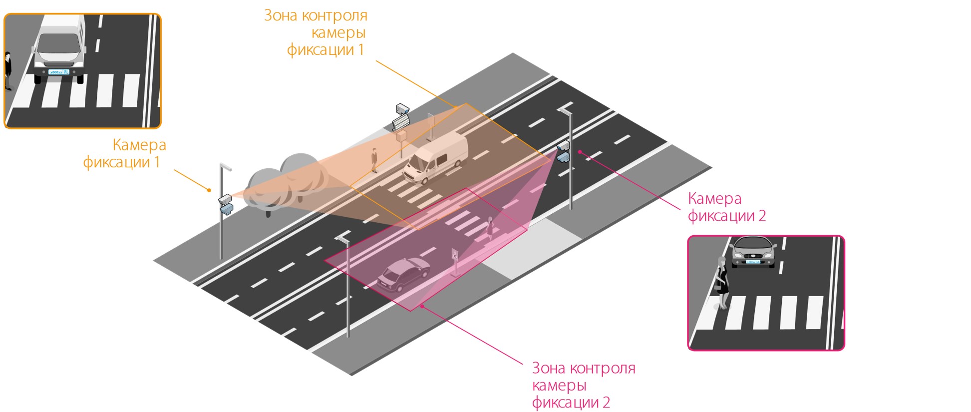ТРАФИК-СКАНЕР-П с функцией динамической подсветки ТРАФИК-СКАНЕР-П с функцией динамической подсветки