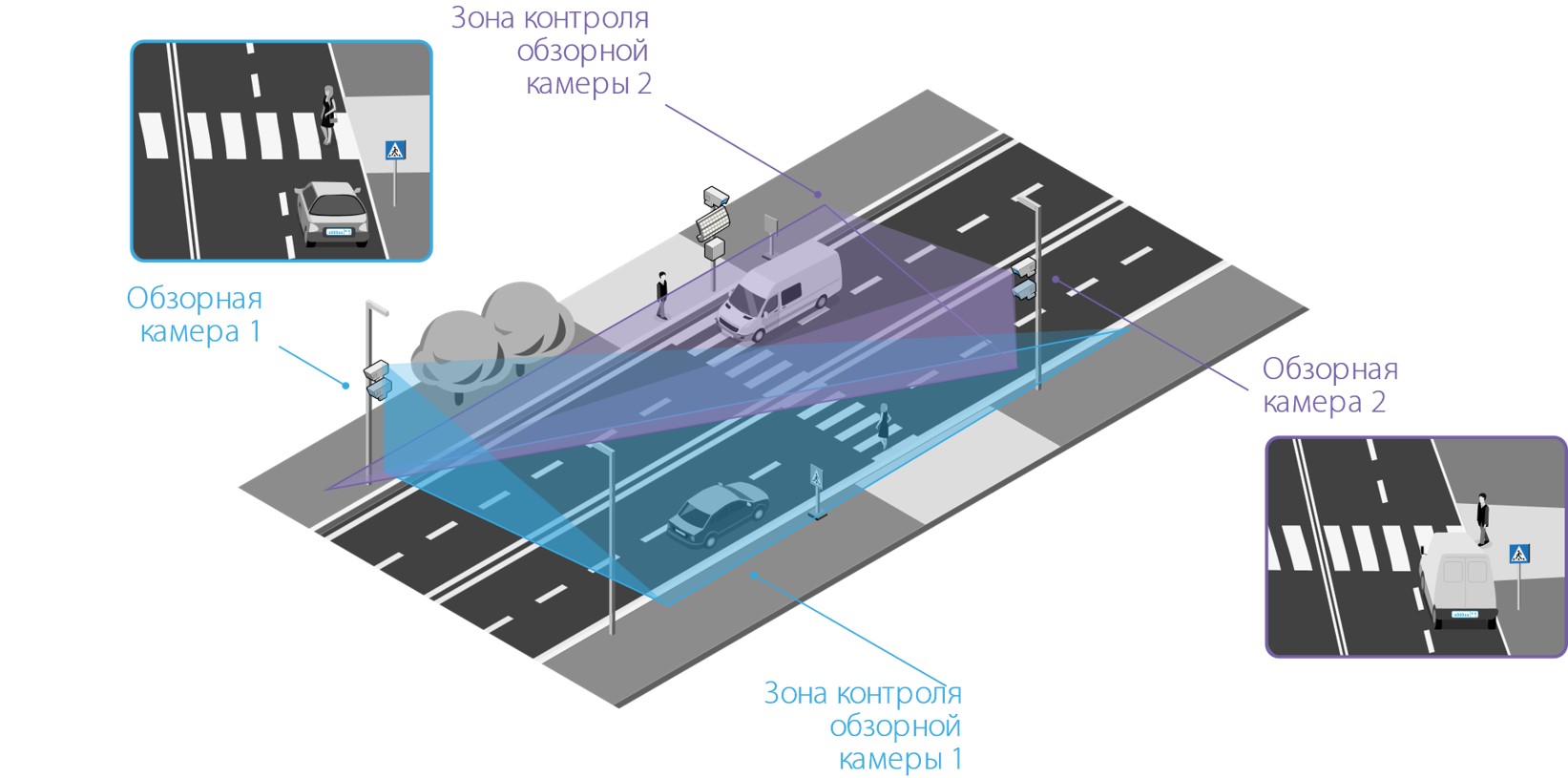 ТРАФИК-СКАНЕР-П с функцией динамической подсветки ТРАФИК-СКАНЕР-П с функцией динамической подсветки