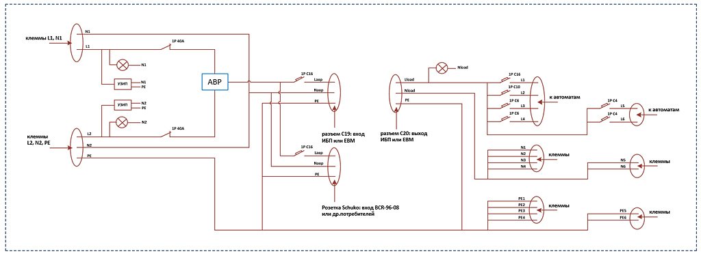 Модуль распределения PDM-03-3CL-2АРS. Изображение 1 Модуль распределения PDM-03-3CL-2АРS. Изображение 1