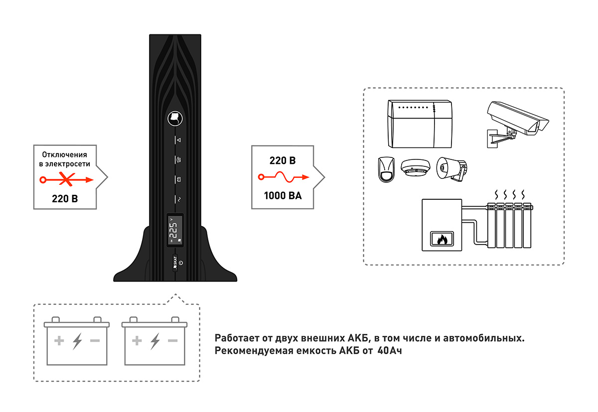Источник бесперебойного питания SKAT-UPS 1000-RACK-ON-E. Изображение 1 Источник бесперебойного питания SKAT-UPS 1000-RACK-ON-E. Изображение 1