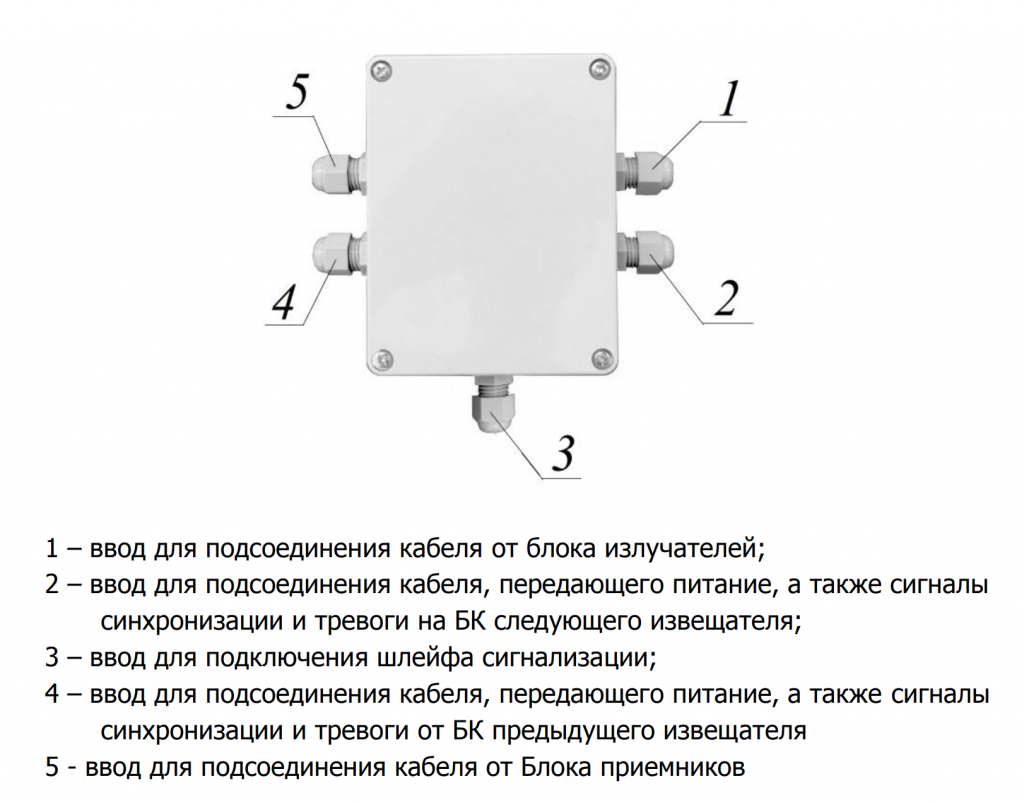/upload/other/text_imgs/28556/bk.png Извещатель инфракрасный активный многолучевой ИВА-6.1. Изображение 1