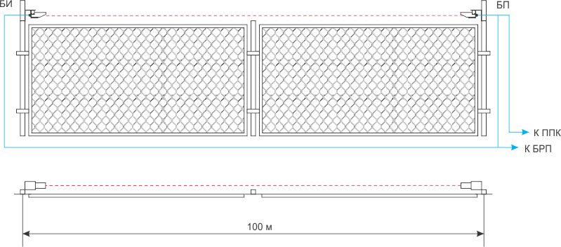Извещатель инфракрасный линейный активный ИКС-3. Изображение 1 Извещатель инфракрасный линейный активный ИКС-3. Изображение 1