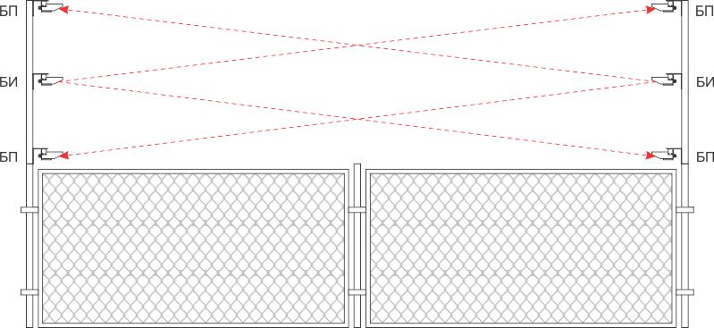 Извещатель инфракрасный линейный активный ИКС-3. Изображение 1 Извещатель инфракрасный линейный активный ИКС-3. Изображение 1