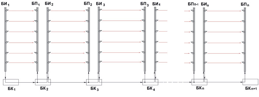 Извещатель инфракрасный активный многолучевой ИВА-6.1. Изображение 1 Извещатель инфракрасный активный многолучевой ИВА-6.1. Изображение 1