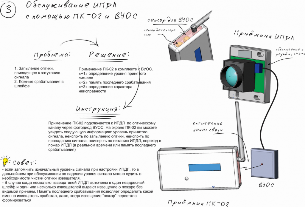 Прибор контроля радиоканальный ПК-02. Изображение 1 Прибор контроля радиоканальный ПК-02. Изображение 1