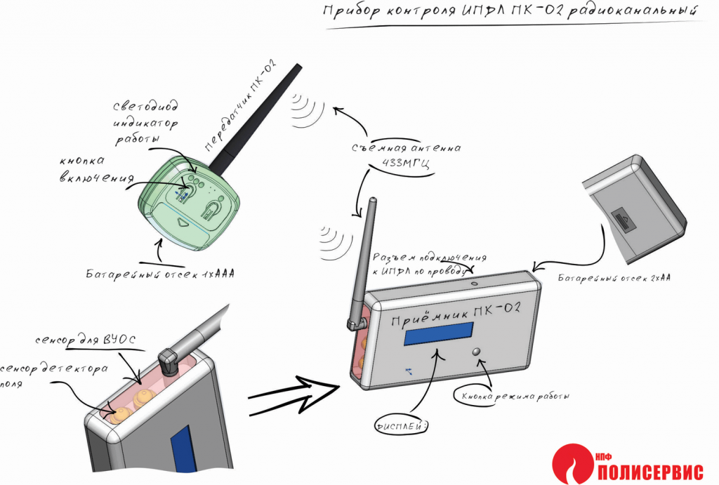 Прибор контроля радиоканальный ПК-02. Изображение 1 Прибор контроля радиоканальный ПК-02. Изображение 1