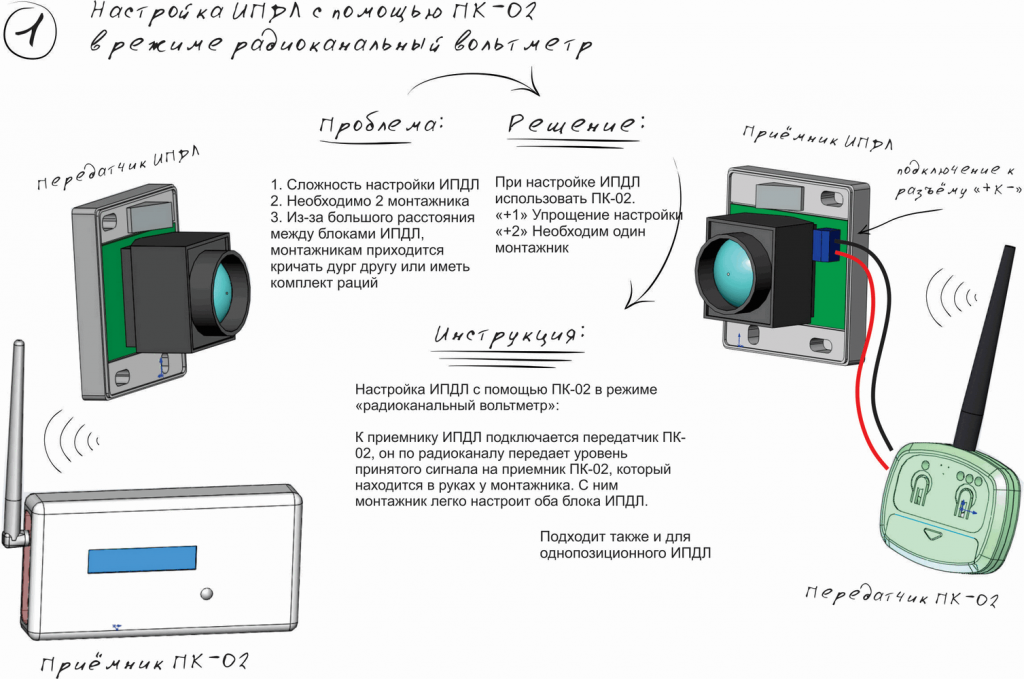Прибор контроля радиоканальный ПК-02. Изображение 1 Прибор контроля радиоканальный ПК-02. Изображение 1