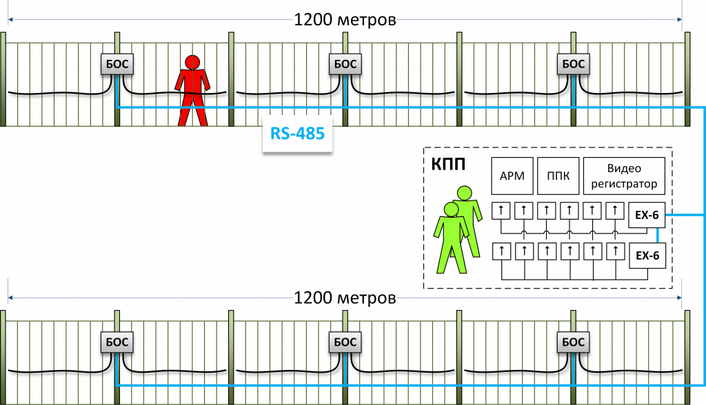 Трибокабель Узел обработки сигналов БОС-1. Изображение  2