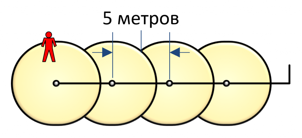 Трибокабель Узел обработки сигналов БОС-1. Изображение  2