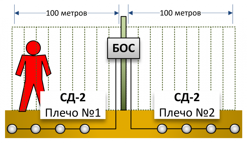 Трибокабель Узел обработки сигналов БОС-1. Изображение  2