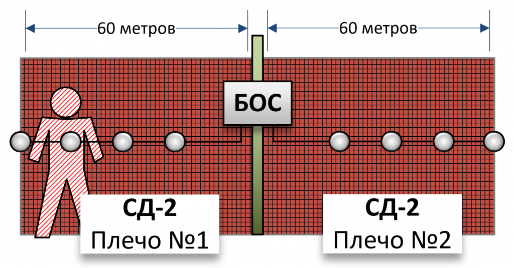 Трибокабель Узел обработки сигналов БОС-1. Изображение  2