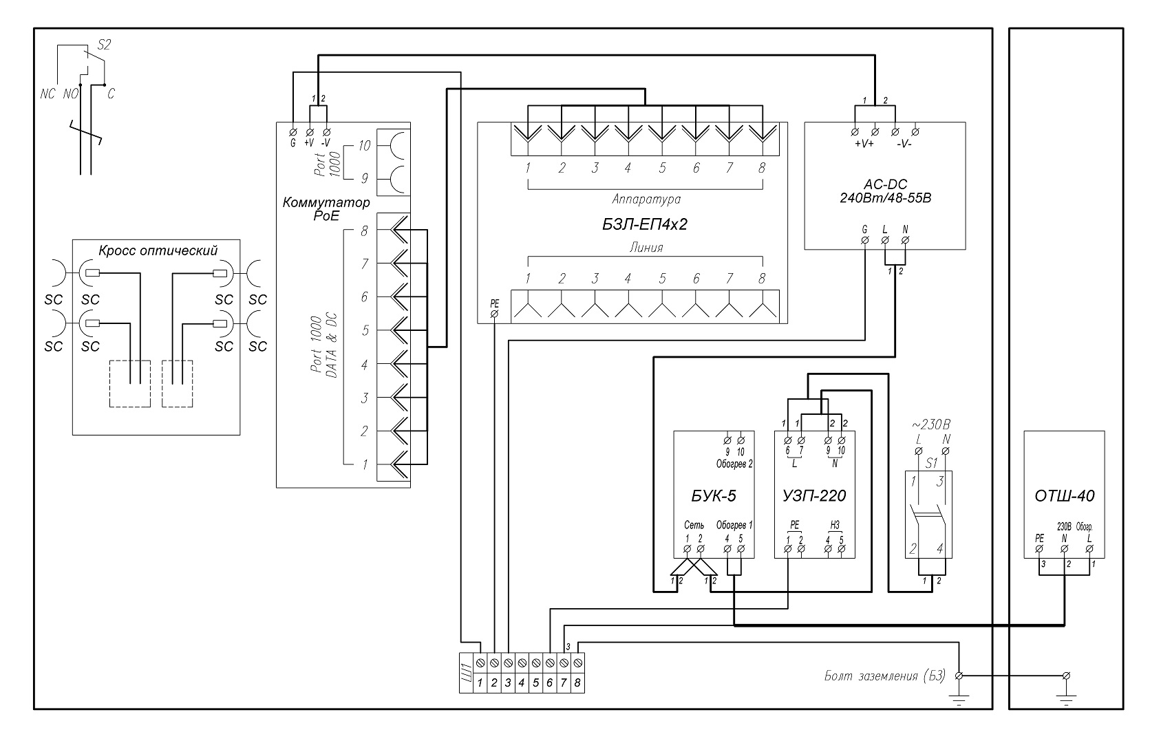 Всепогодный узел коммутации ВУК-28-PoE+ У11 У81. Изображение 1 Всепогодный узел коммутации ВУК-28-PoE+ У11 У81. Изображение 1