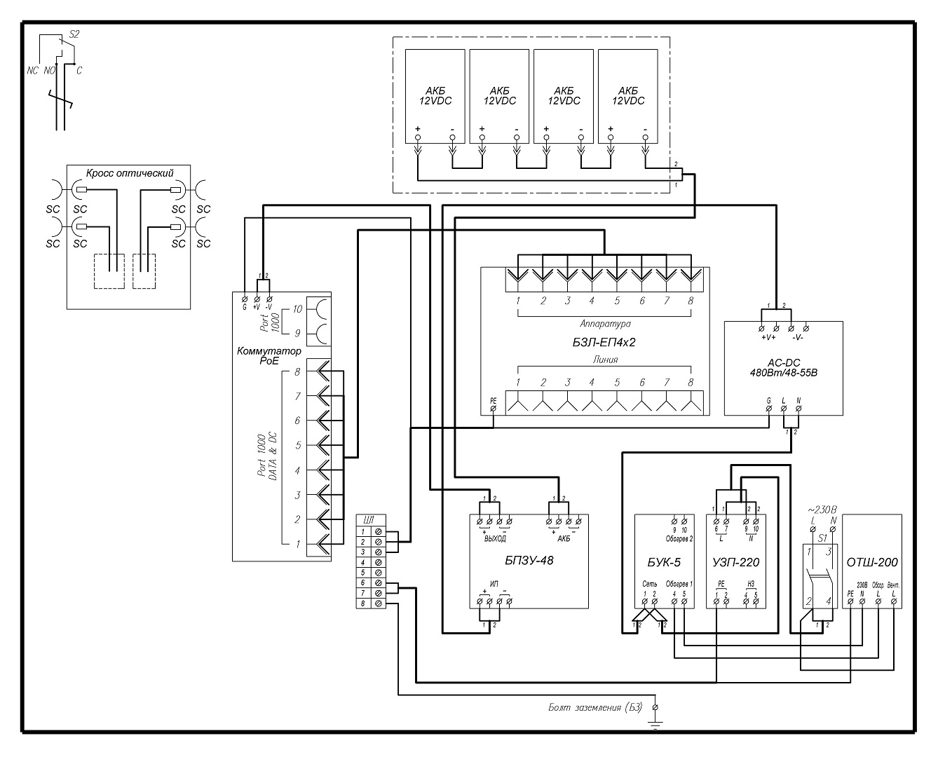 Всепогодный узел коммутации ВУКП-58-PoE+ Р2 У11 У81. Изображение 1 Всепогодный узел коммутации ВУКП-58-PoE+ Р2 У11 У81. Изображение 1