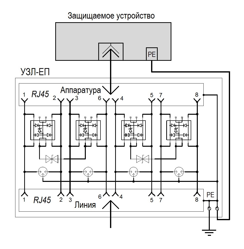 Устройство защиты портов в сети Ethernet c питанием РоЕ УЗЛ-ЕП. Изображение 1 Схема УЗЛ-ЕП