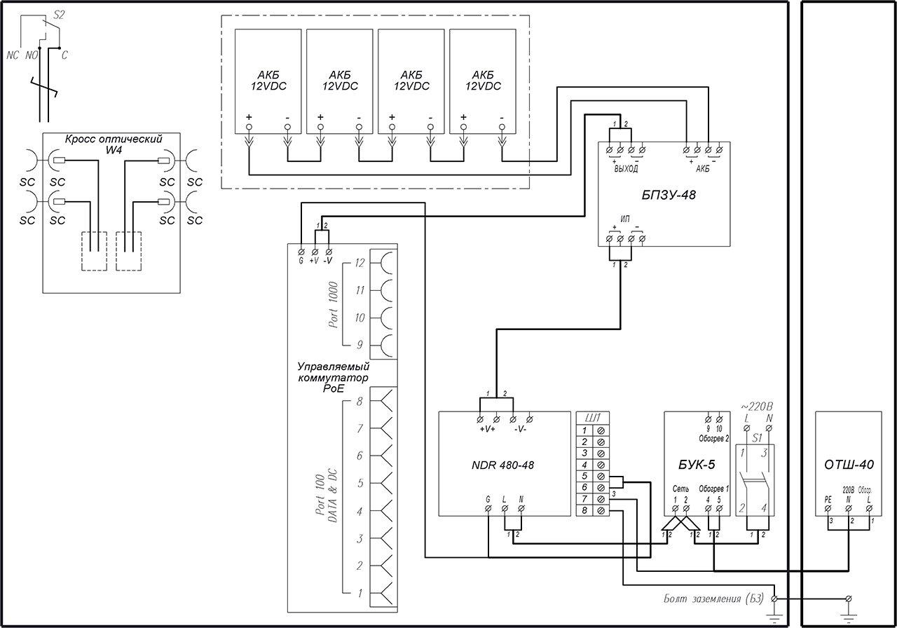 Всепогодный узел коммутации ВУК-38У-PoE+ Р2. Изображение  1 Всепогодный узел коммутации ВУК-38У-PoE+ Р2. Изображение  1