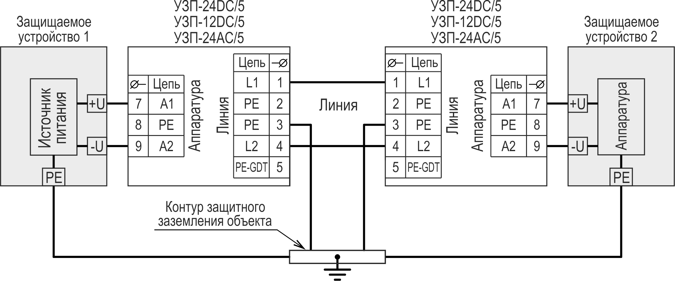 Устройство защиты цепей низковольтного электропитания УЗП-24AC/5. Изображение 1 Защита цепей питания устройств, расположенных на одном объекте и имеющих общий контур заземления с системой выравнивания потенциалов