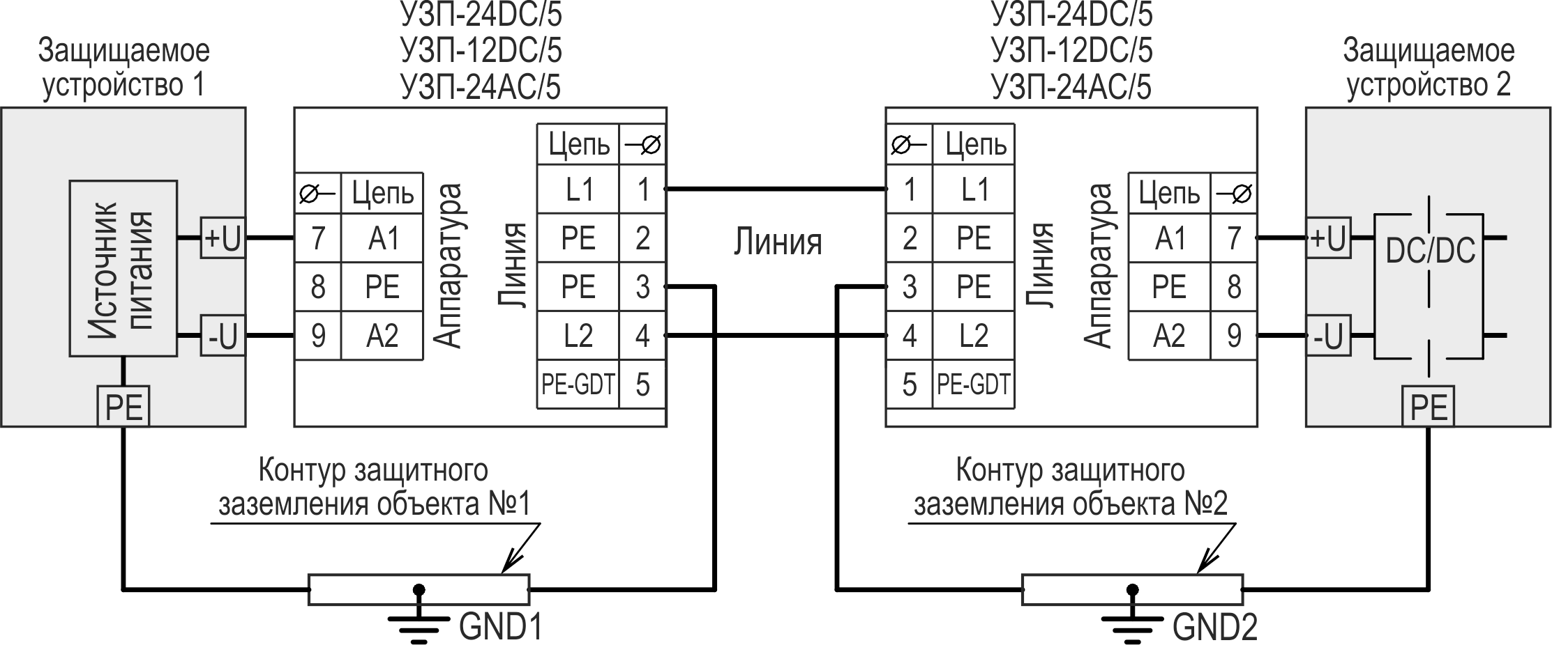 Устройство защиты цепей низковольтного электропитания УЗП-24AC/5. Изображение 1 Защита цепей питания устройств, расположенных на удаленных объектах и не имеющих общего контура заземления