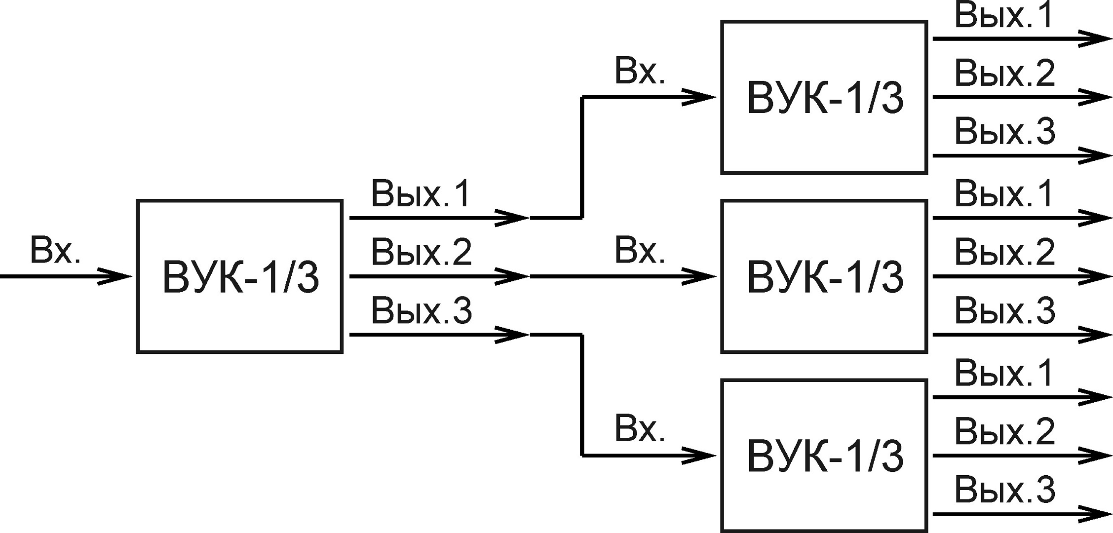 Видеоусилитель-корректор ВУК 1/3. Изображение  1 Коэффициент разветвления видеосигнала можно увеличить, используя несколько видеоусилителей корректоров ВУК-1/3 согласно схеме