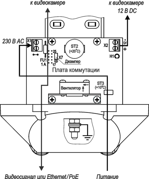 Термокожух ТГБ-7С-220/12. Изображение 1 Термокожух ТГБ-7С-220/12. Изображение 1