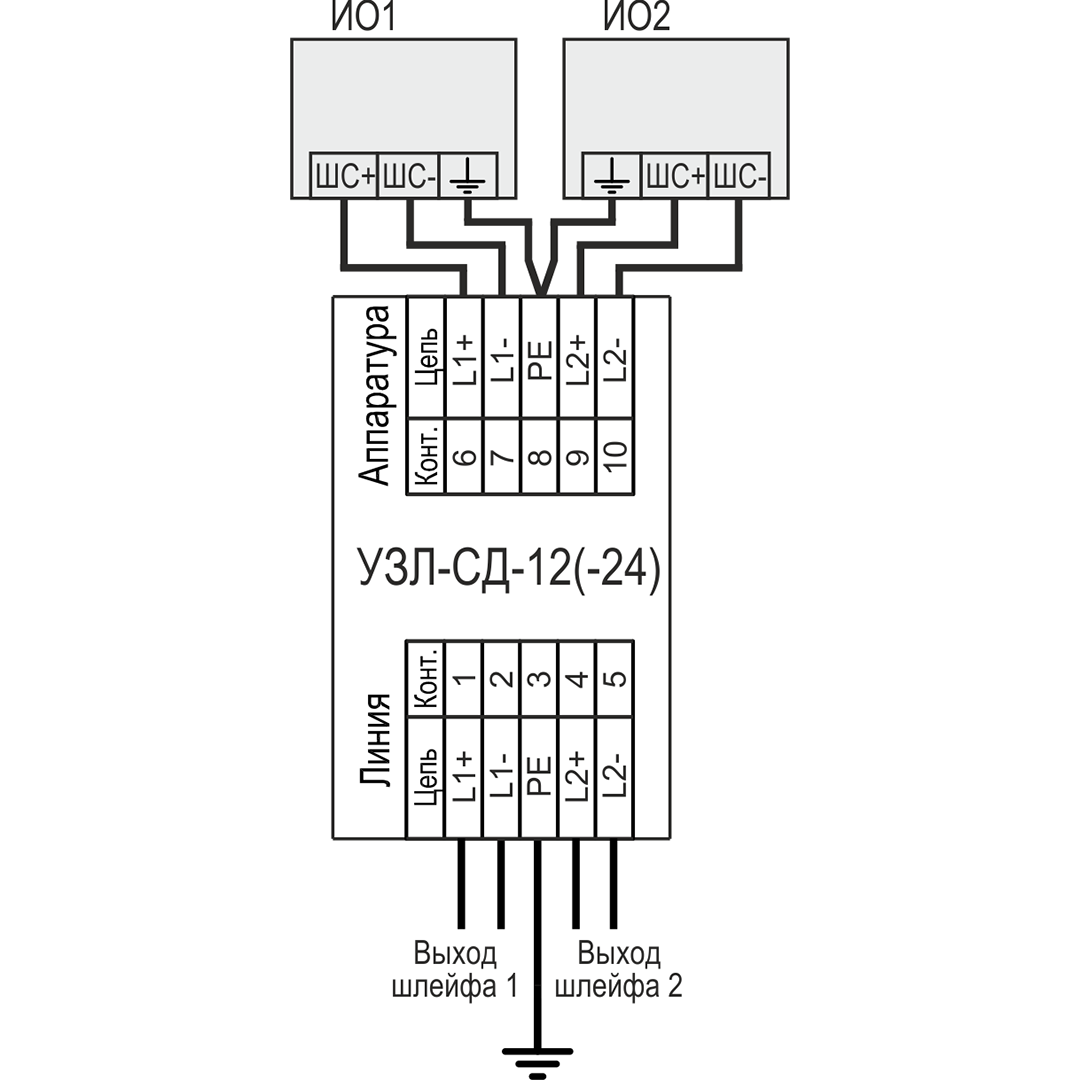 Устройство защиты оборудования в линиях систем сигнализации УЗЛ-СД-12. Изображение 1 Устройство защиты оборудования в линиях систем сигнализации УЗЛ-СД-12. Изображение 3