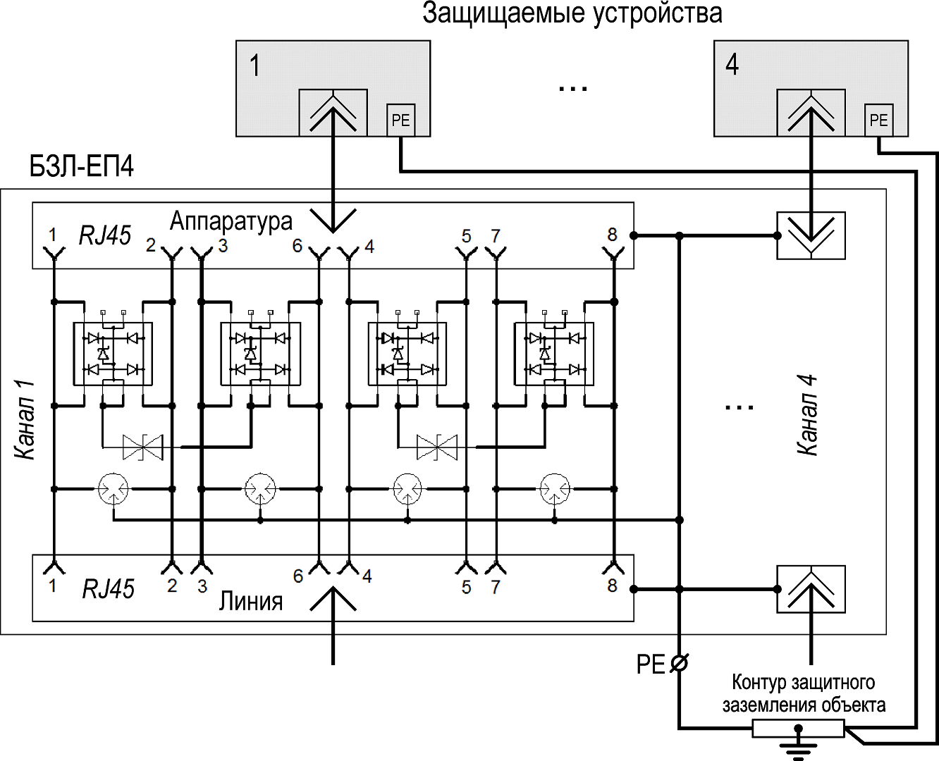 Блок защиты портов в сети ETHERNET c питанием РоЕ БЗЛ-ЕП4. Изображение  1 Схема подключения БЗЛ-ЕП4