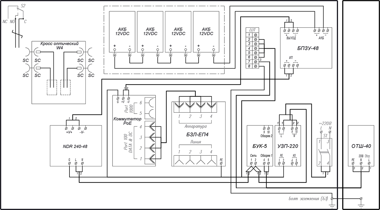 Всепогодный узел коммутации ВУК-34-PoE+ Р2 У11 У71. Изображение  1 Всепогодный узел коммутации ВУК-34-PoE+ Р2 У11 У71. Изображение  1
