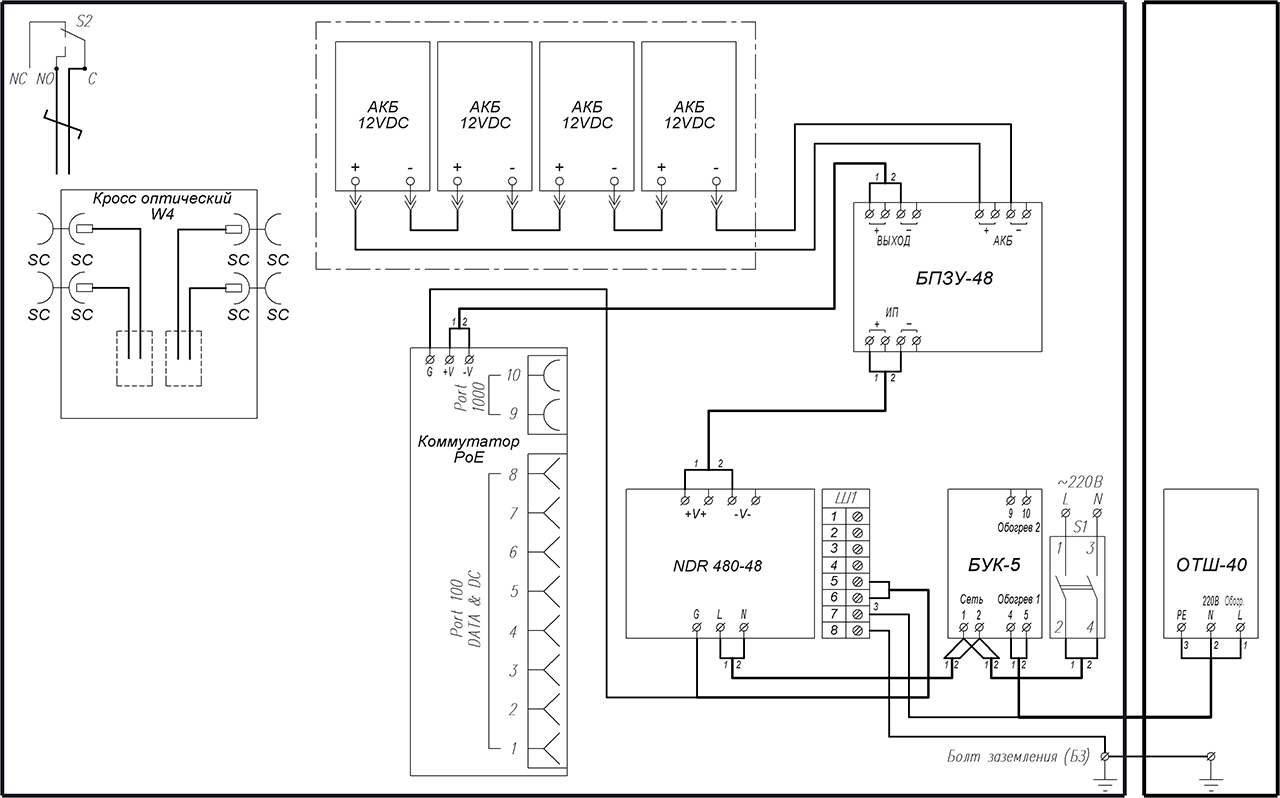 Всепогодный узел коммутации ВУК-38-PoE+ Р2. Изображение  1 Всепогодный узел коммутации ВУК-38-PoE+ Р2. Изображение  1