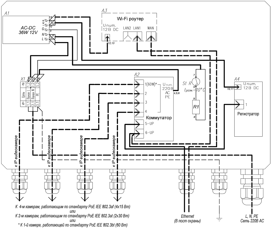Узел системы видеонаблюдения и регистрации УСВР-4PoE/Wi-Fi. Изображение 1 Узел системы видеонаблюдения и регистрации УСВР-4PoE/Wi-Fi. Изображение 1