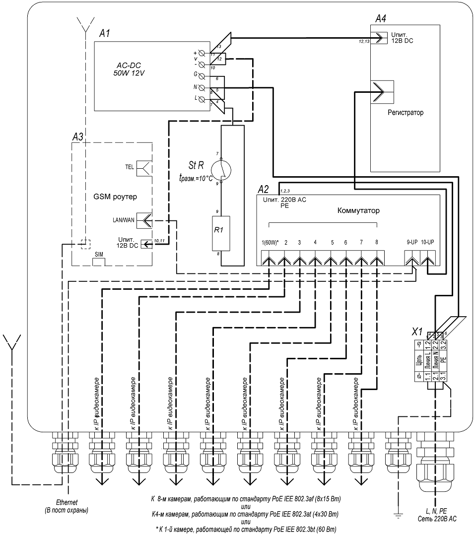 Узел системы видеонаблюдения и регистрации УСВР-8PoE. Изображение  1 Схема подключения УСВР-8PoE/GSM/Wi-Fi
