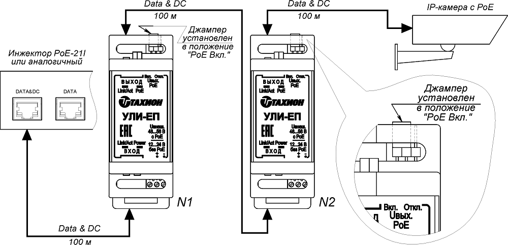 Удлинитель линий интерфейса, инжектор с технологией Ethernet PoE+ УЛИ-ЕП. Изображение 1 Удлинитель линий интерфейса, инжектор с технологией Ethernet PoE+ УЛИ-ЕП. Изображение 1