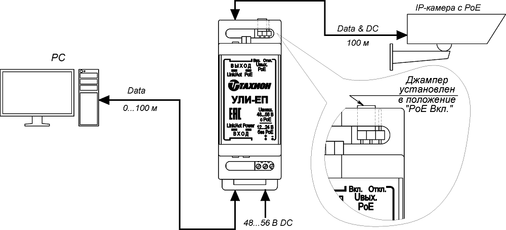 Удлинитель линий интерфейса, инжектор с технологией Ethernet PoE+ УЛИ-ЕП. Изображение 1 Удлинитель линий интерфейса, инжектор с технологией Ethernet PoE+ УЛИ-ЕП. Изображение 1
