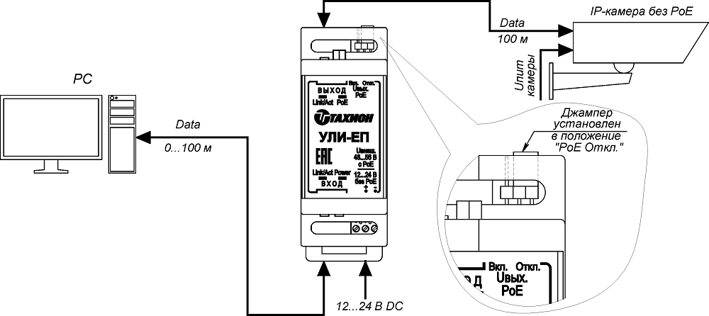 Удлинитель линий интерфейса, инжектор с технологией Ethernet PoE+ УЛИ-ЕП. Изображение 1 Удлинитель линий интерфейса, инжектор с технологией Ethernet PoE+ УЛИ-ЕП. Изображение 1